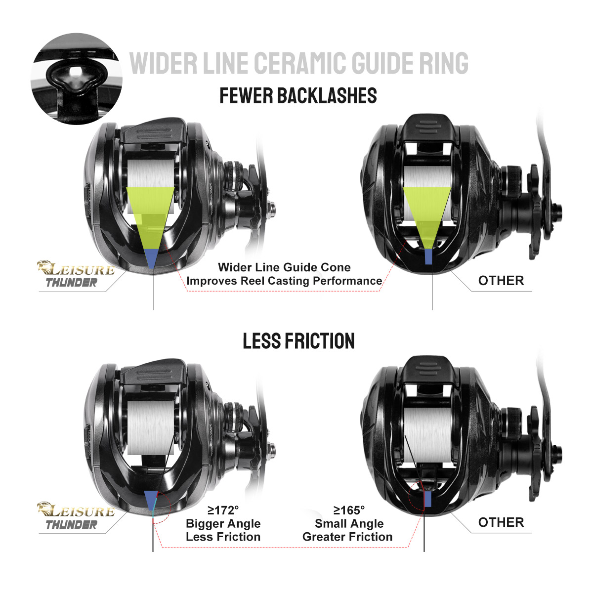 Noeby Baitcasting Reel Magneti - Abu Garcia Reel Max recensie en prijs