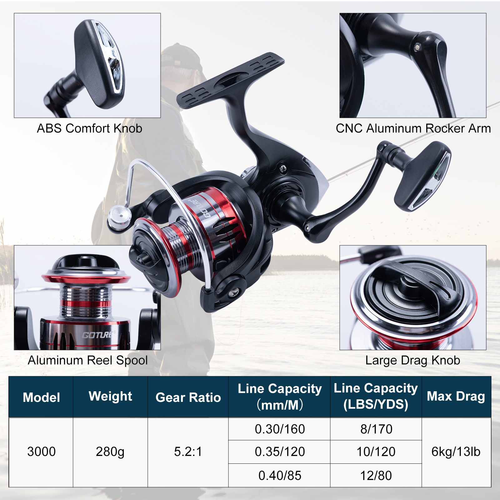 Goture Telescopische hengel- e - Fishing Lure Spinner recensie en prijs