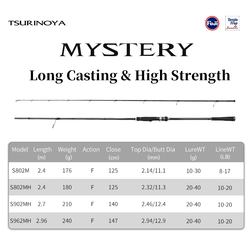 TSURINOYA lange werphengel MYS - Kastking Reel Zephyr recensie en prijs